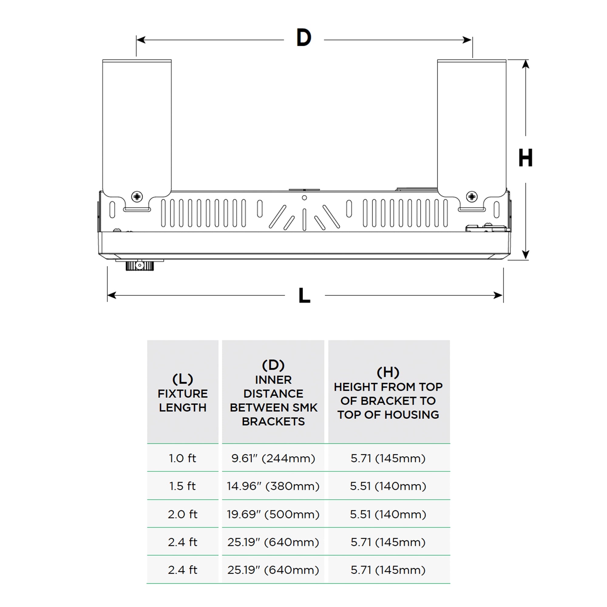 LED 2' WILDCAT Gen2.0 290/255/220 Watt TAA Certified Bay Shop Light Up to 42,300 Lumen