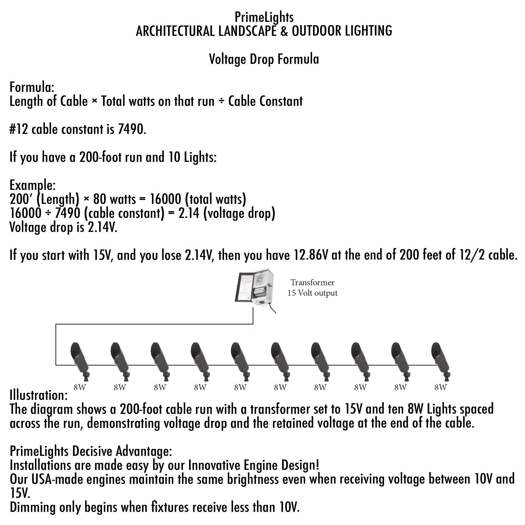PrimeLights 150W Landscape Lighting Transformer Series | Stainless Steel | 12-15V