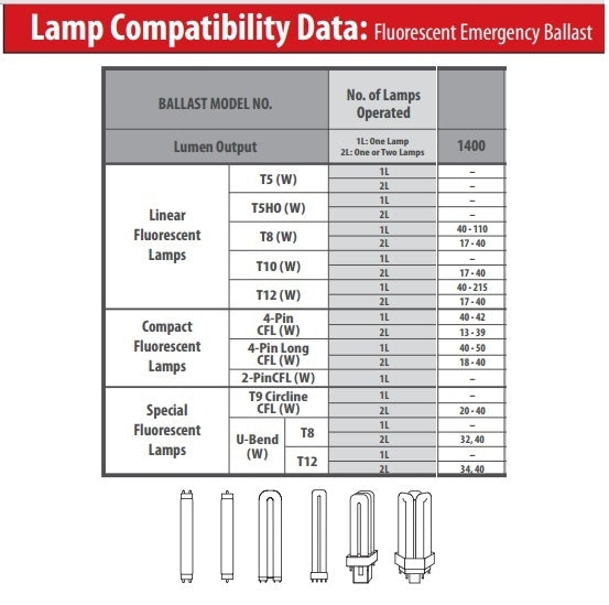 1400 Lumen Fluorescent Emergency Ballast T12/T8/CFL (Case of 4)